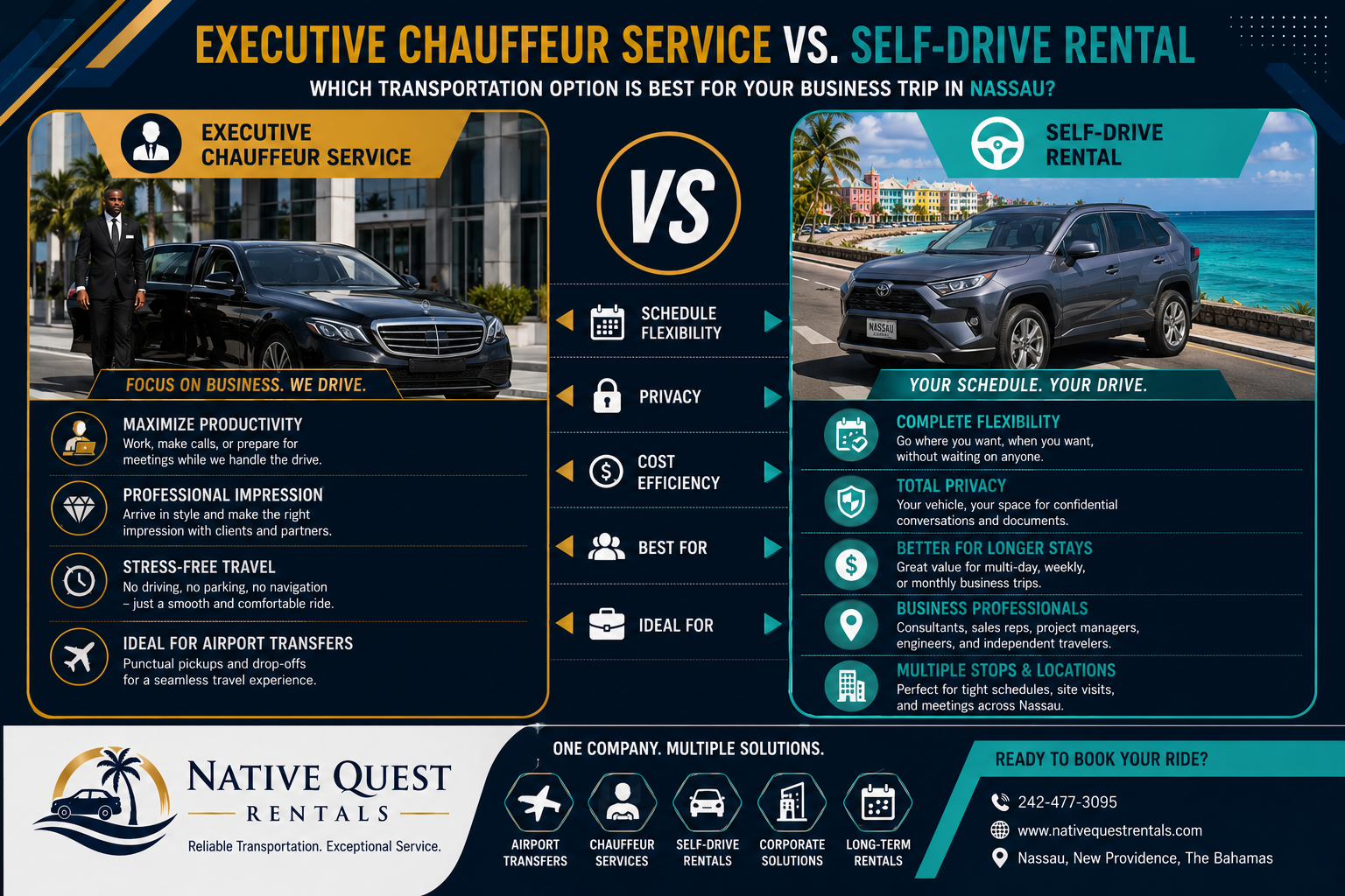 Read more about the article Executive Chauffeur Service vs. Self-Drive Rental: Which Transportation Option Is Best for Your Business Trip in Nassau?